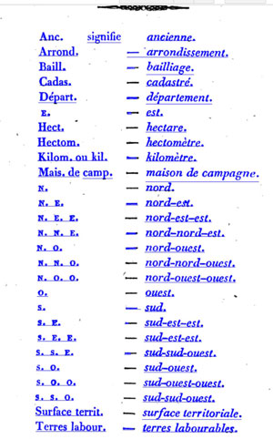 1836Abreviations